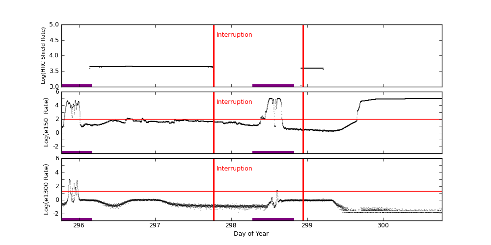 eph plot