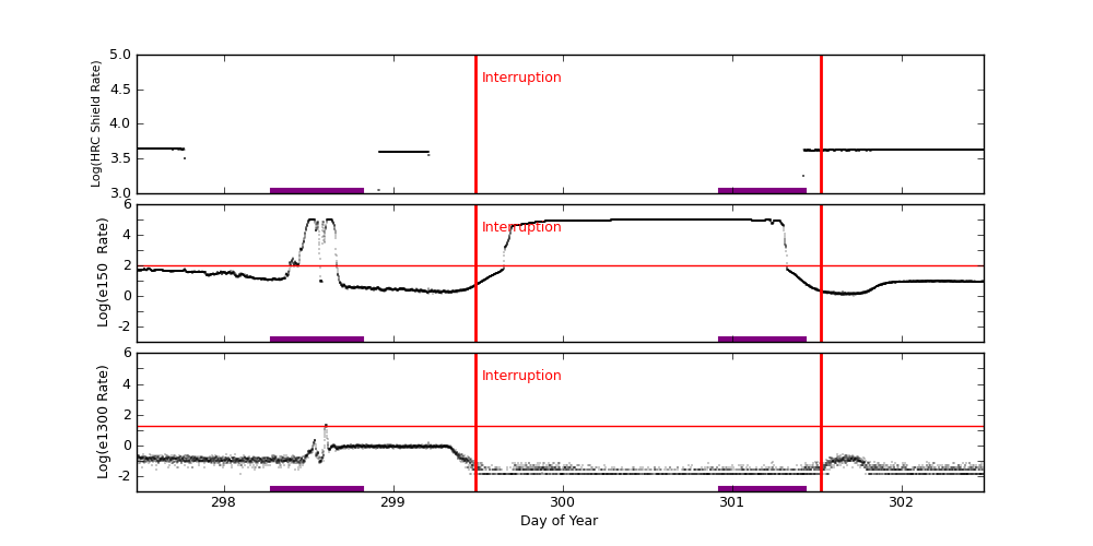 eph plot
