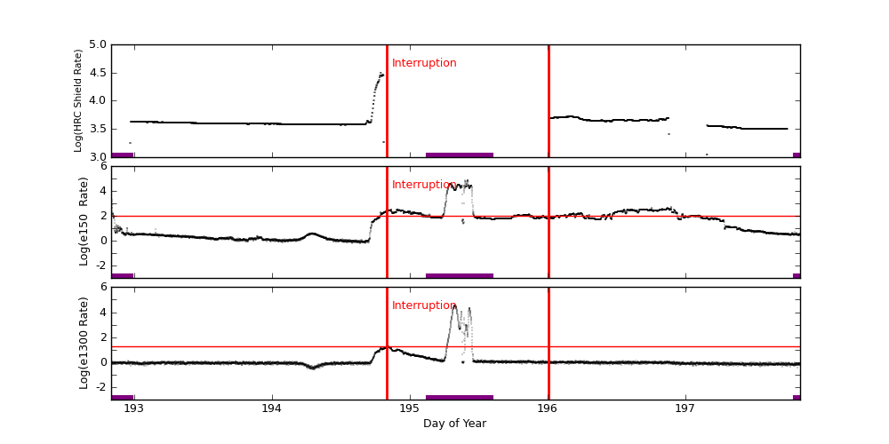 eph plot