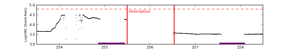eph plot