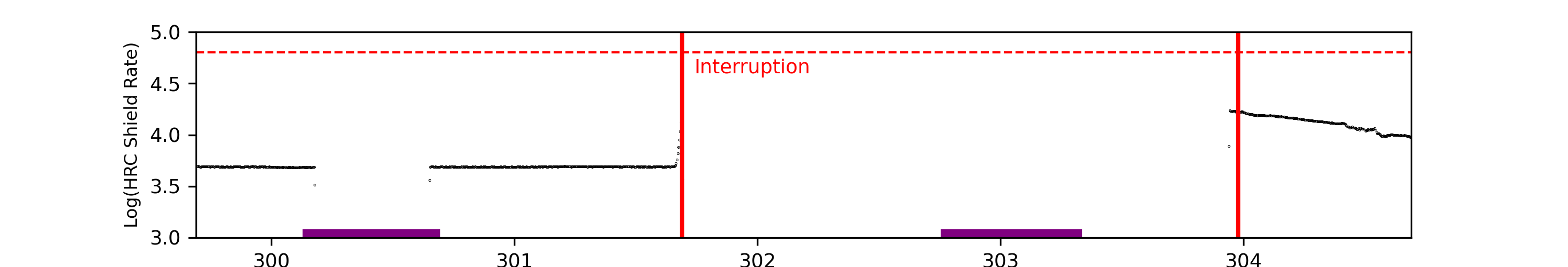 eph plot