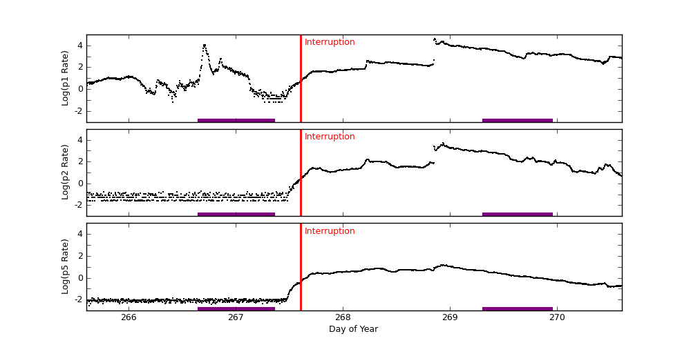 goes plot