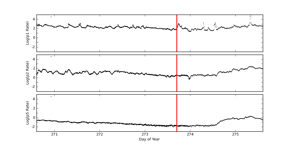 goes plot