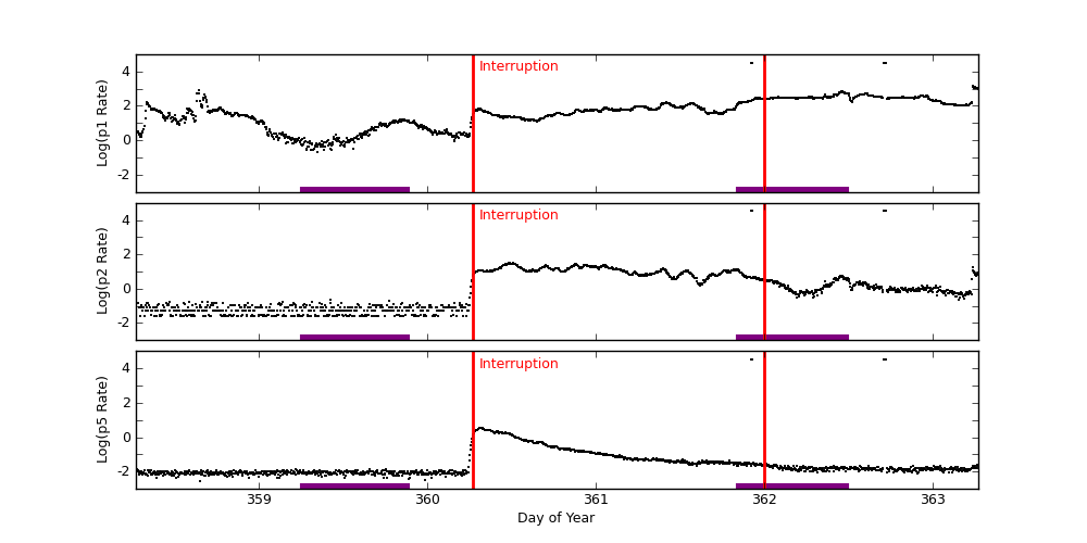 goes plot