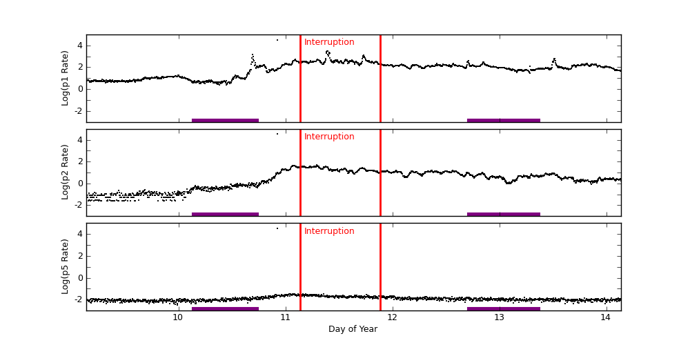 goes plot