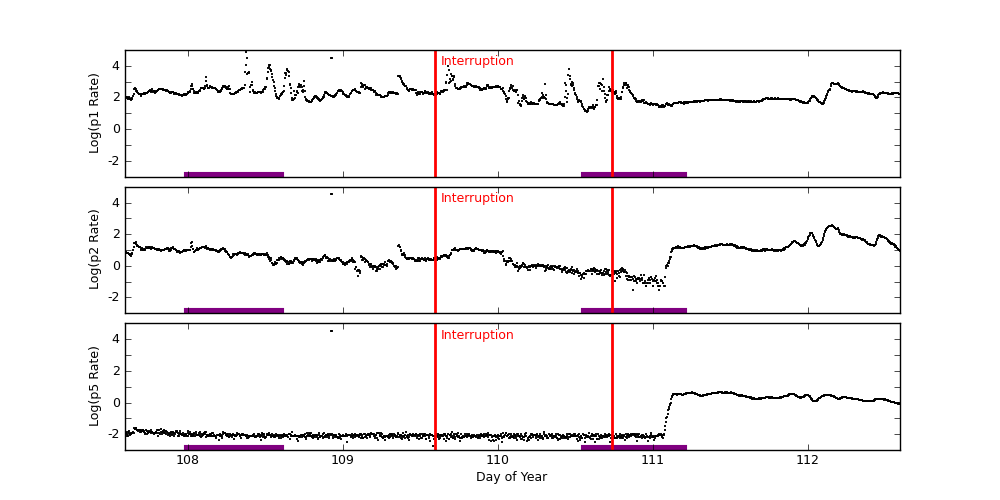 goes plot