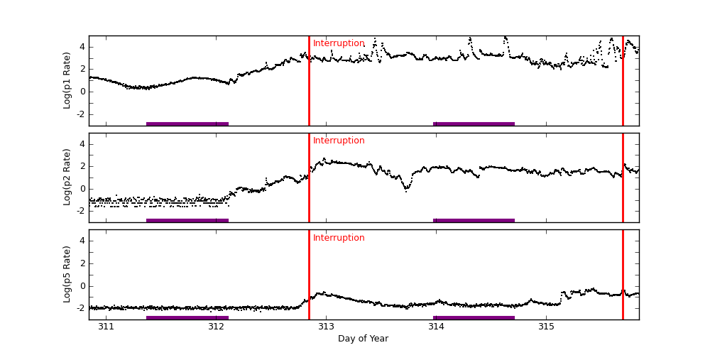 goes plot