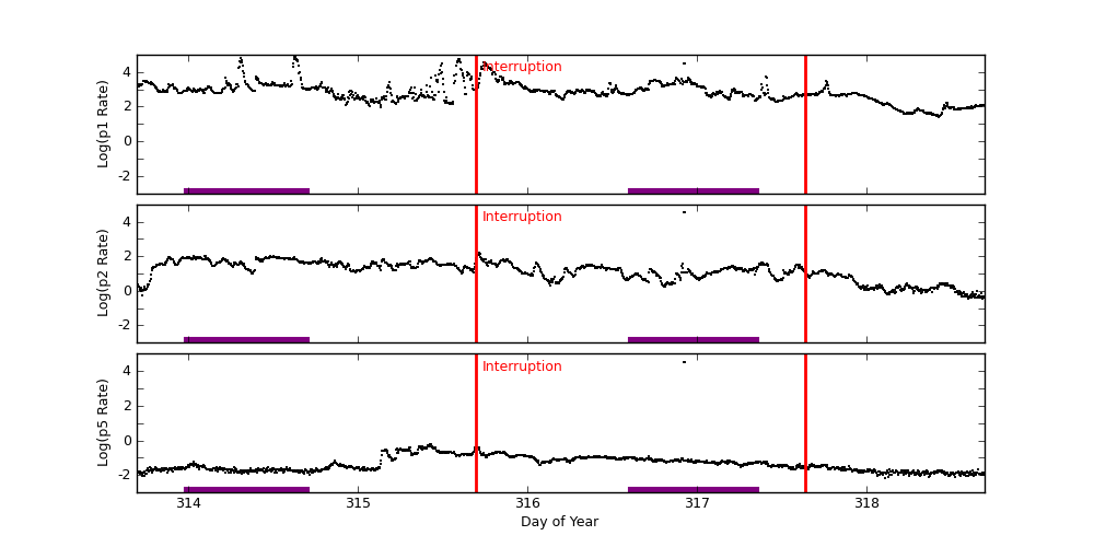 goes plot