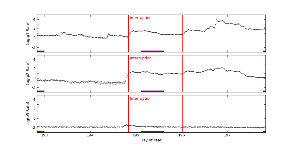 GOES plot