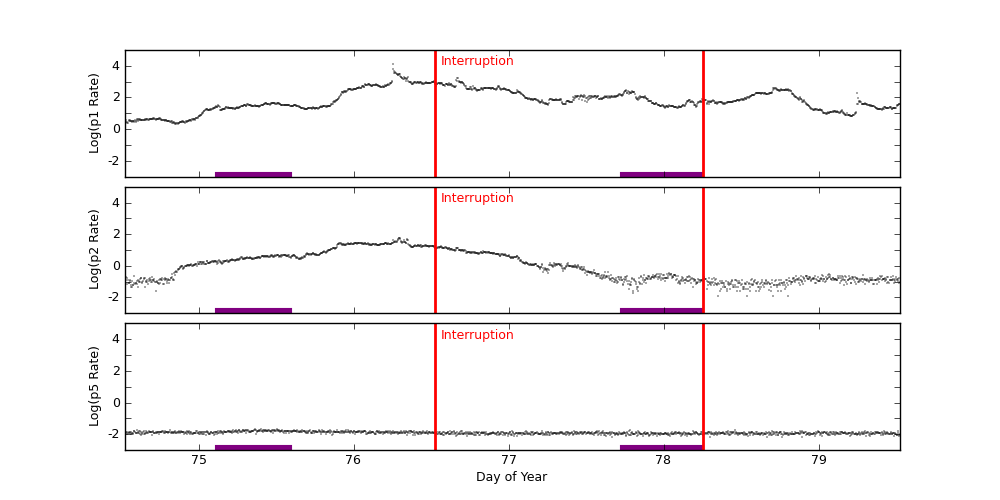 GOES plot