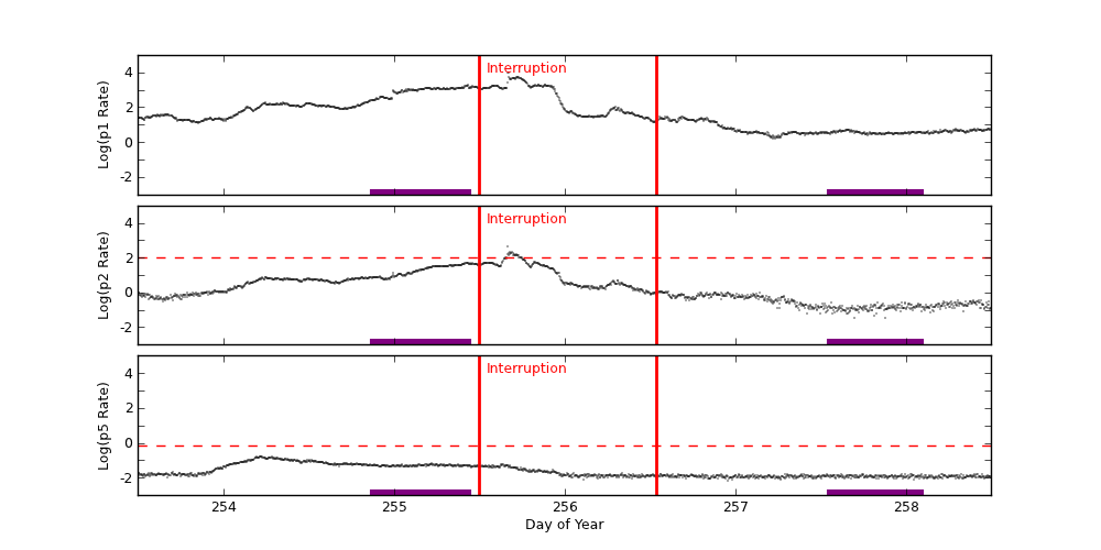 GOES plot