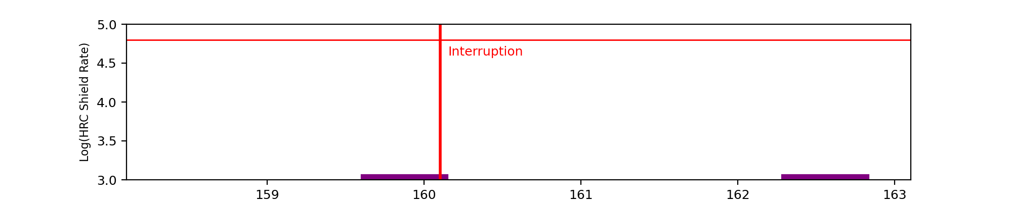 intro plot