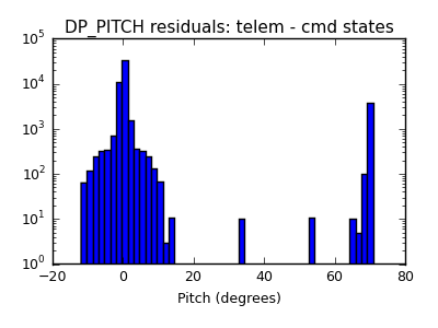 dp_pitch_valid_hist_log.png
