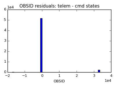 obsid_valid_hist_lin.png