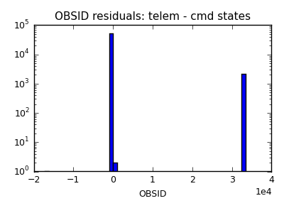 obsid_valid_hist_log.png