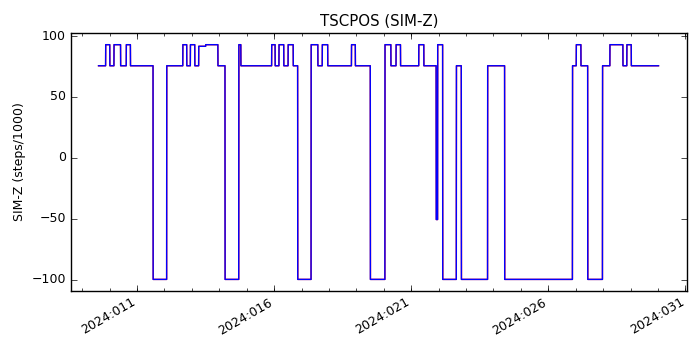 tscpos_valid.png