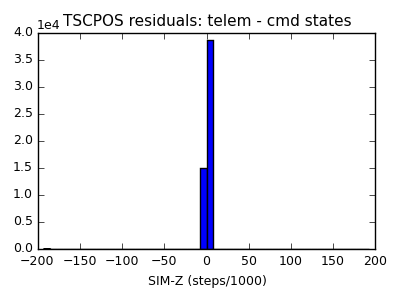 tscpos_valid_hist_lin.png