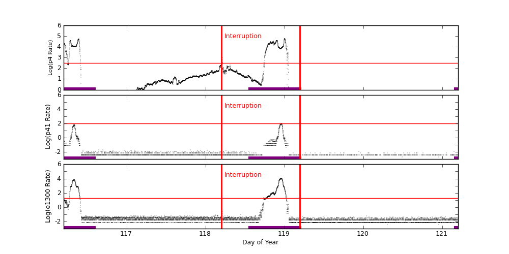 eph plot
