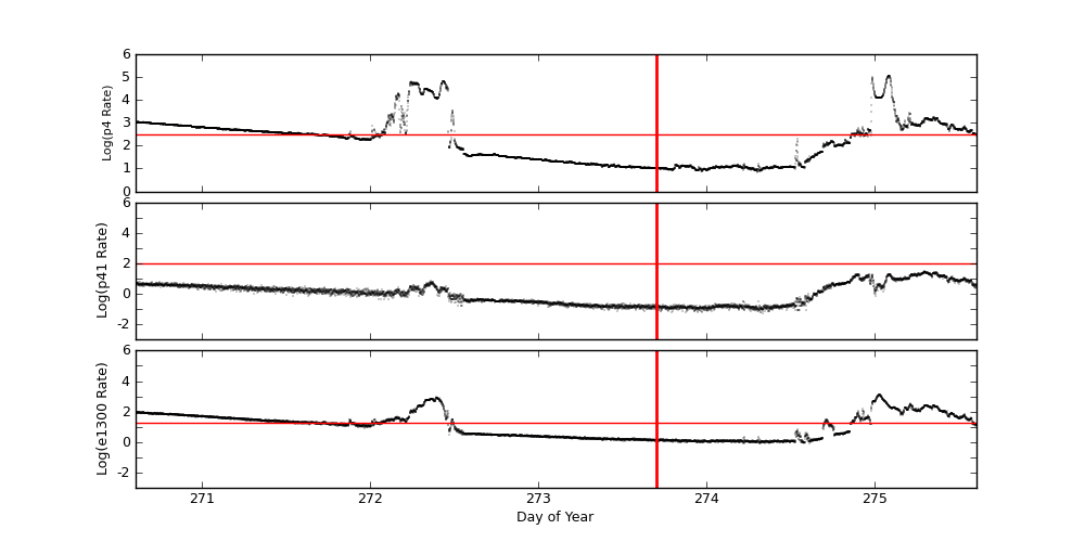 eph plot