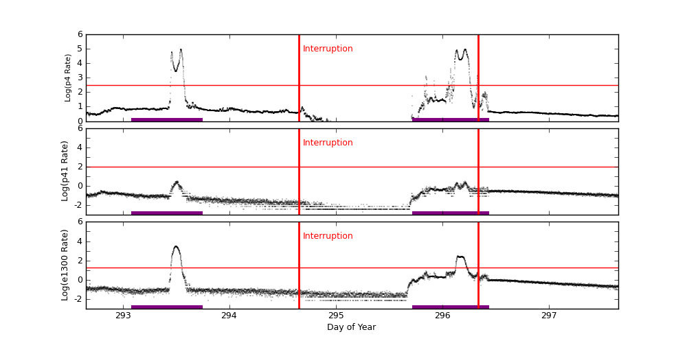 eph plot