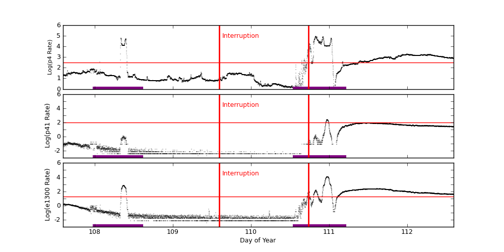 eph plot