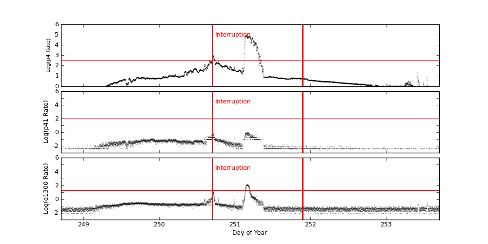 eph plot