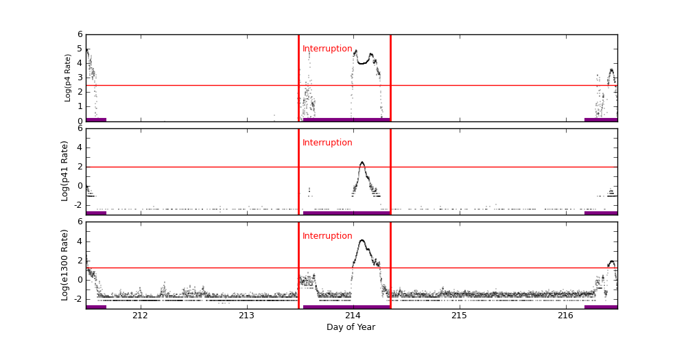 eph plot