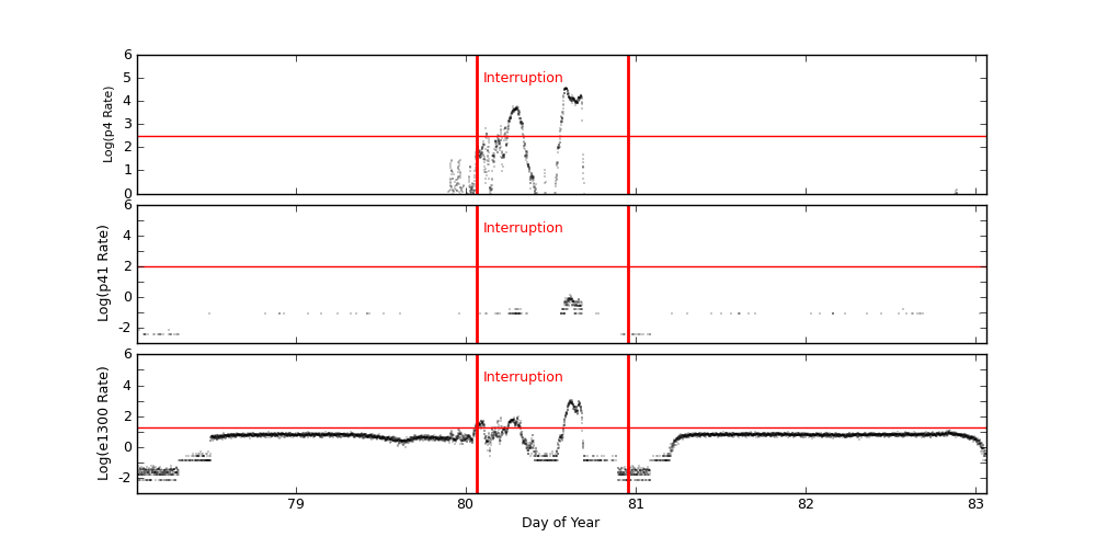 eph plot