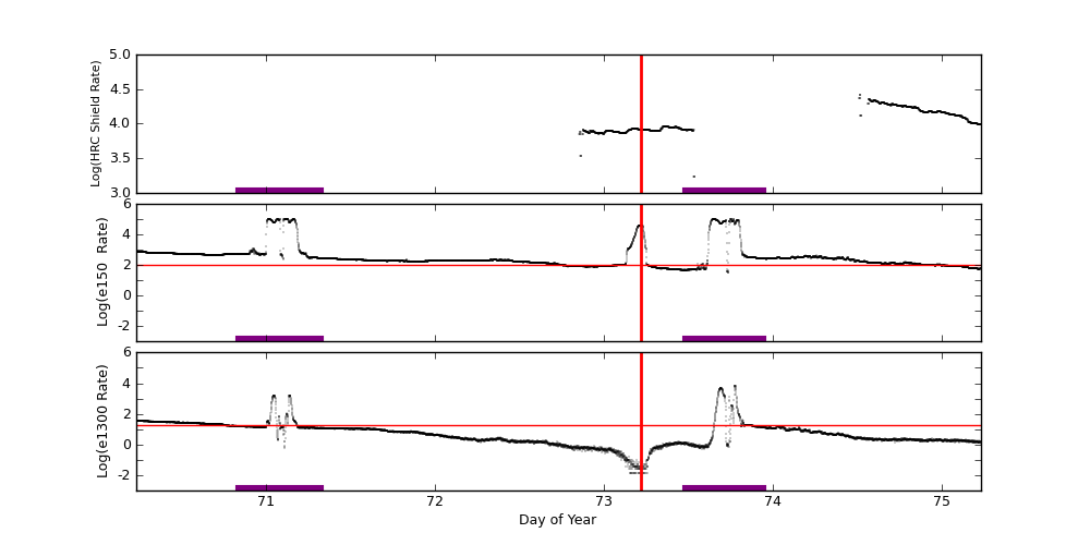 eph plot