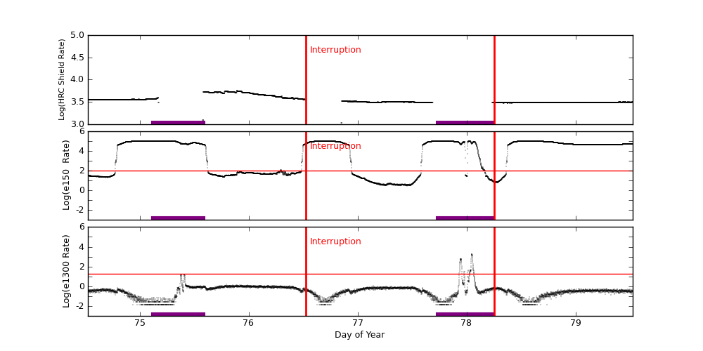 eph plot