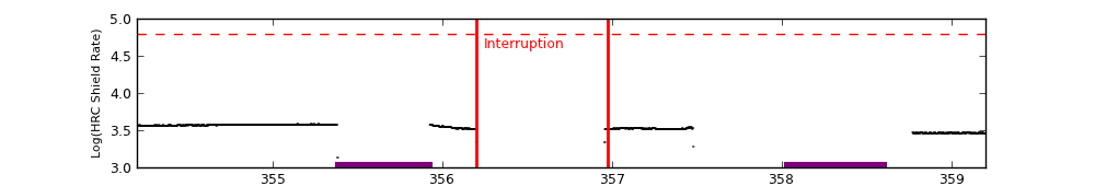 eph plot
