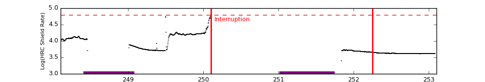 eph plot