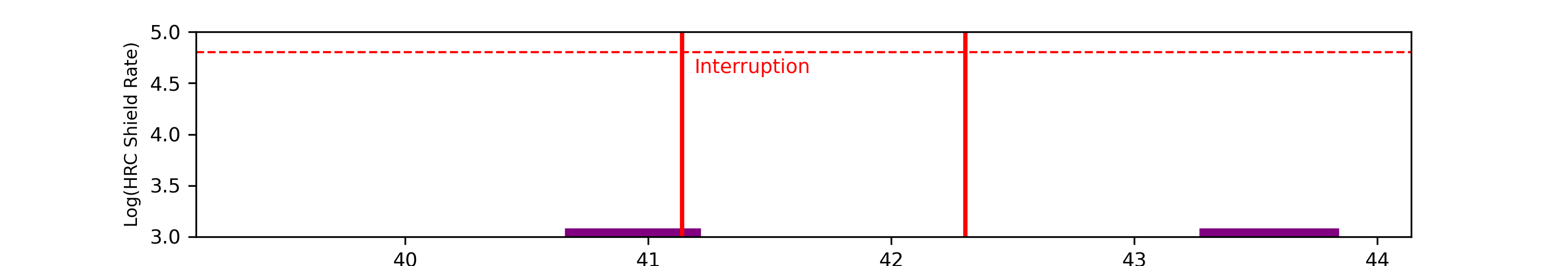 eph plot