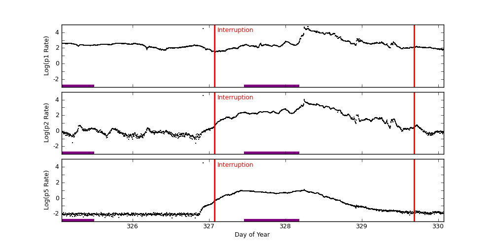 goes plot