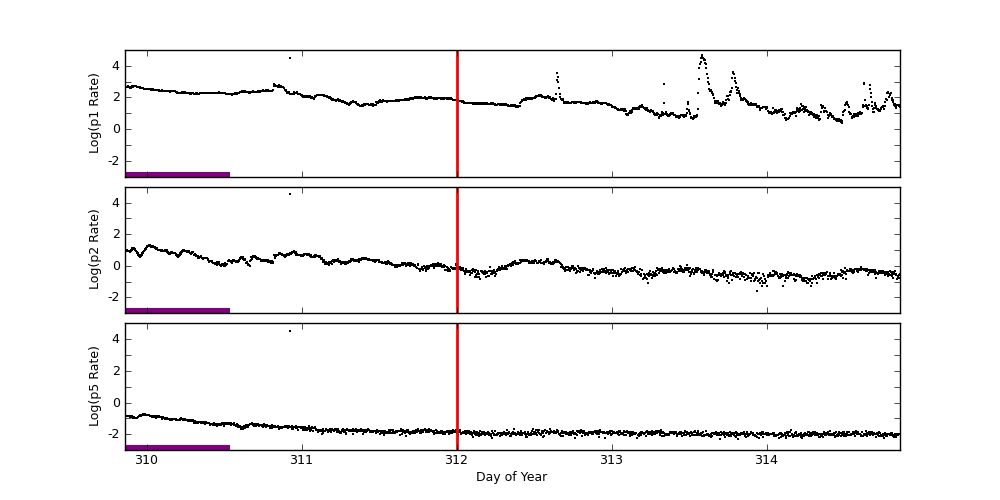 goes plot