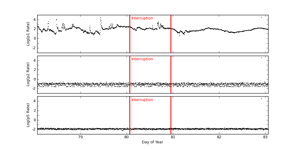 goes plot