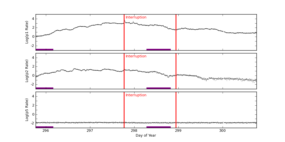 GOES plot
