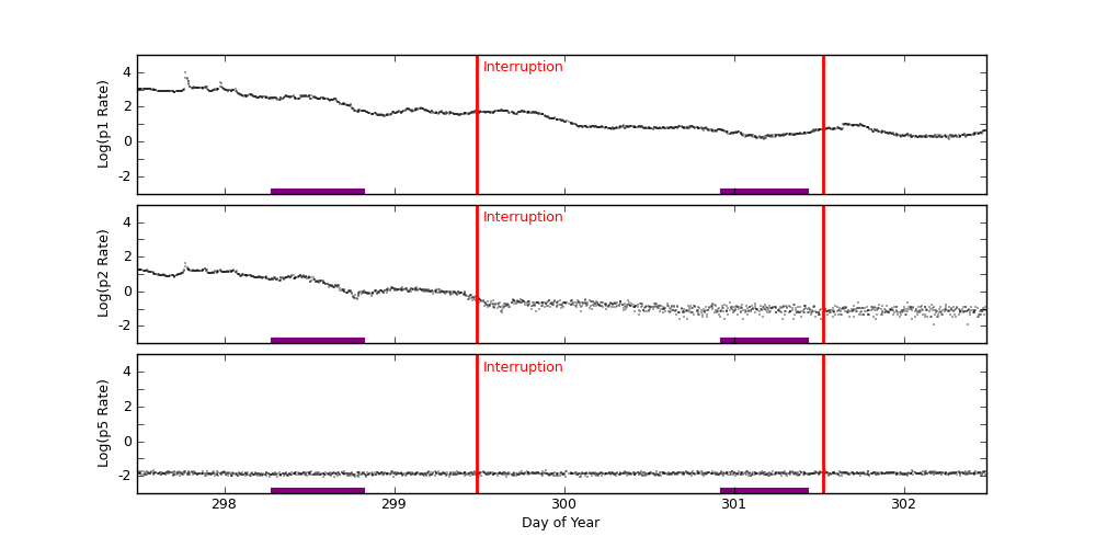 GOES plot