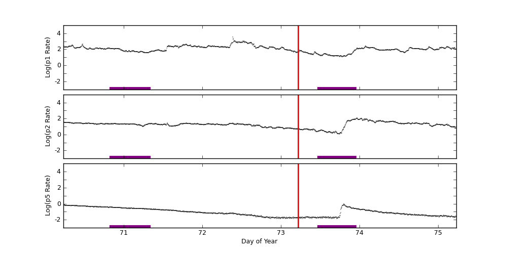 GOES plot