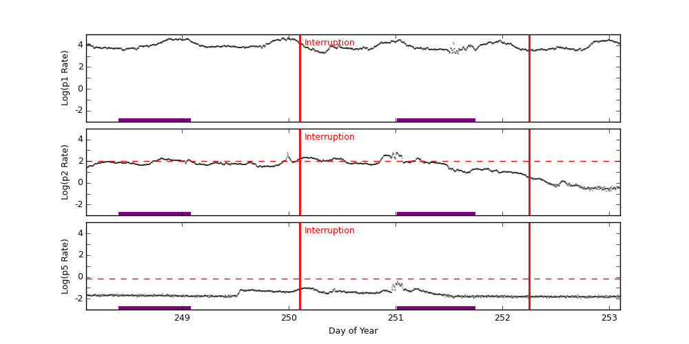 GOES plot