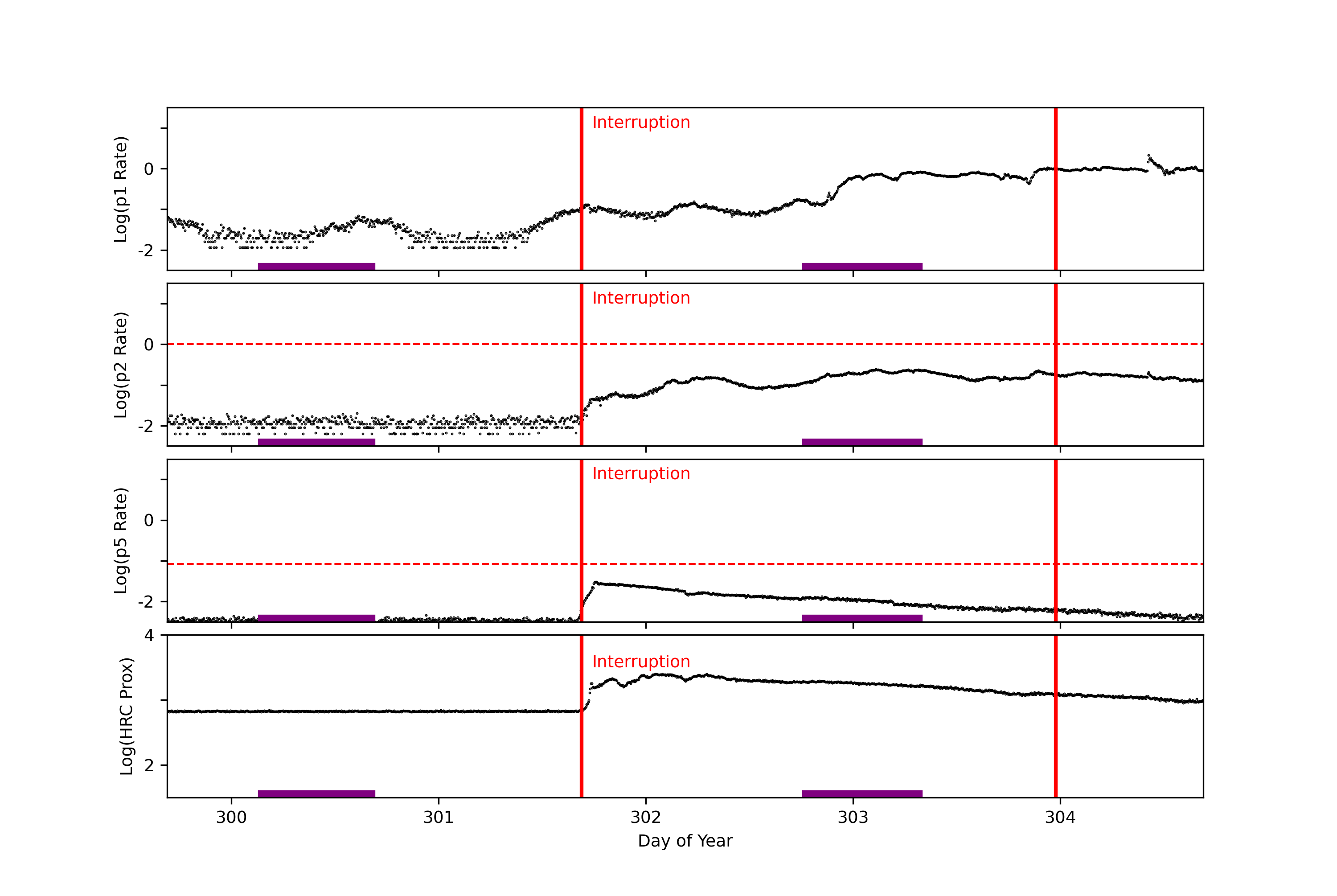 GOES plot