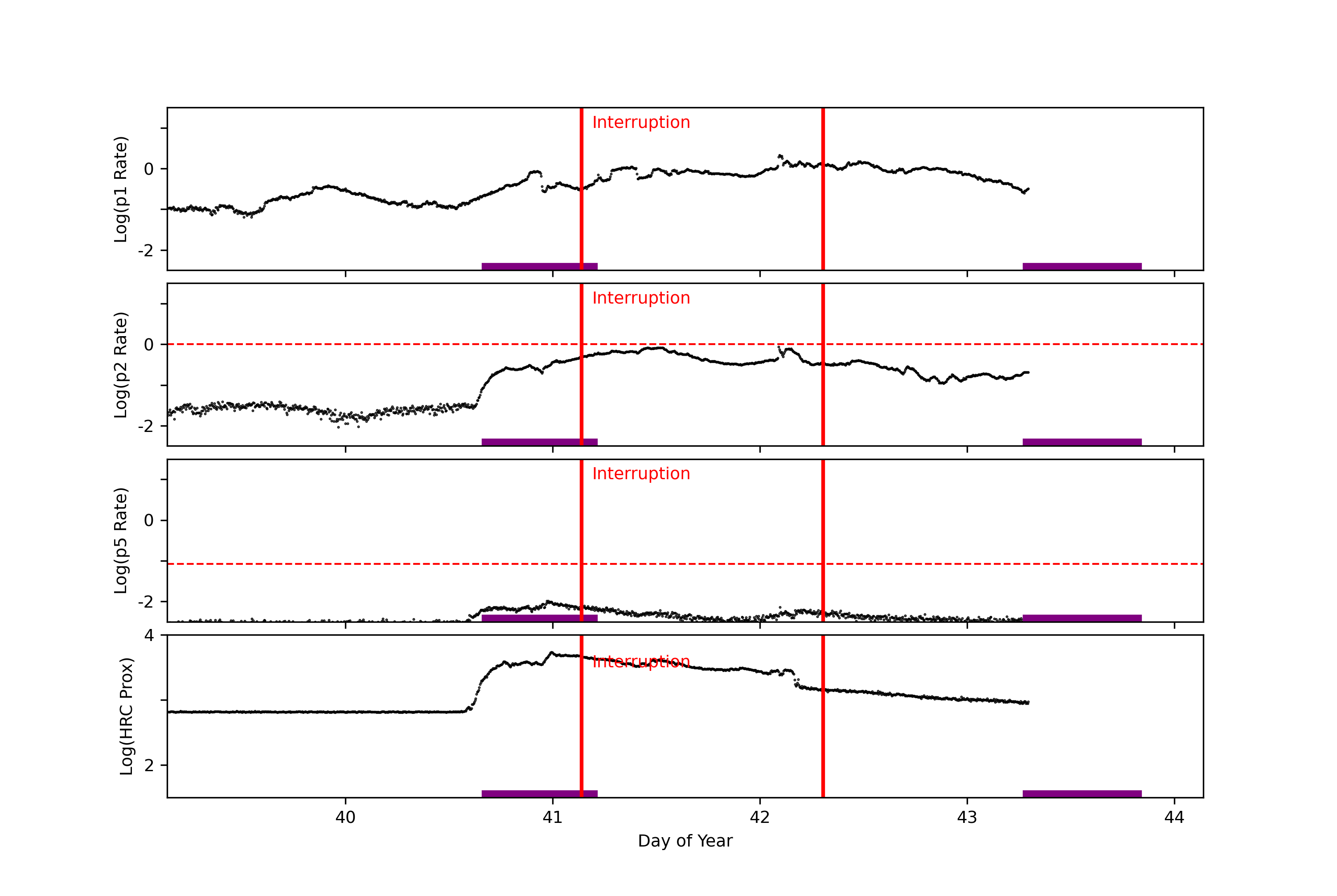 GOES plot