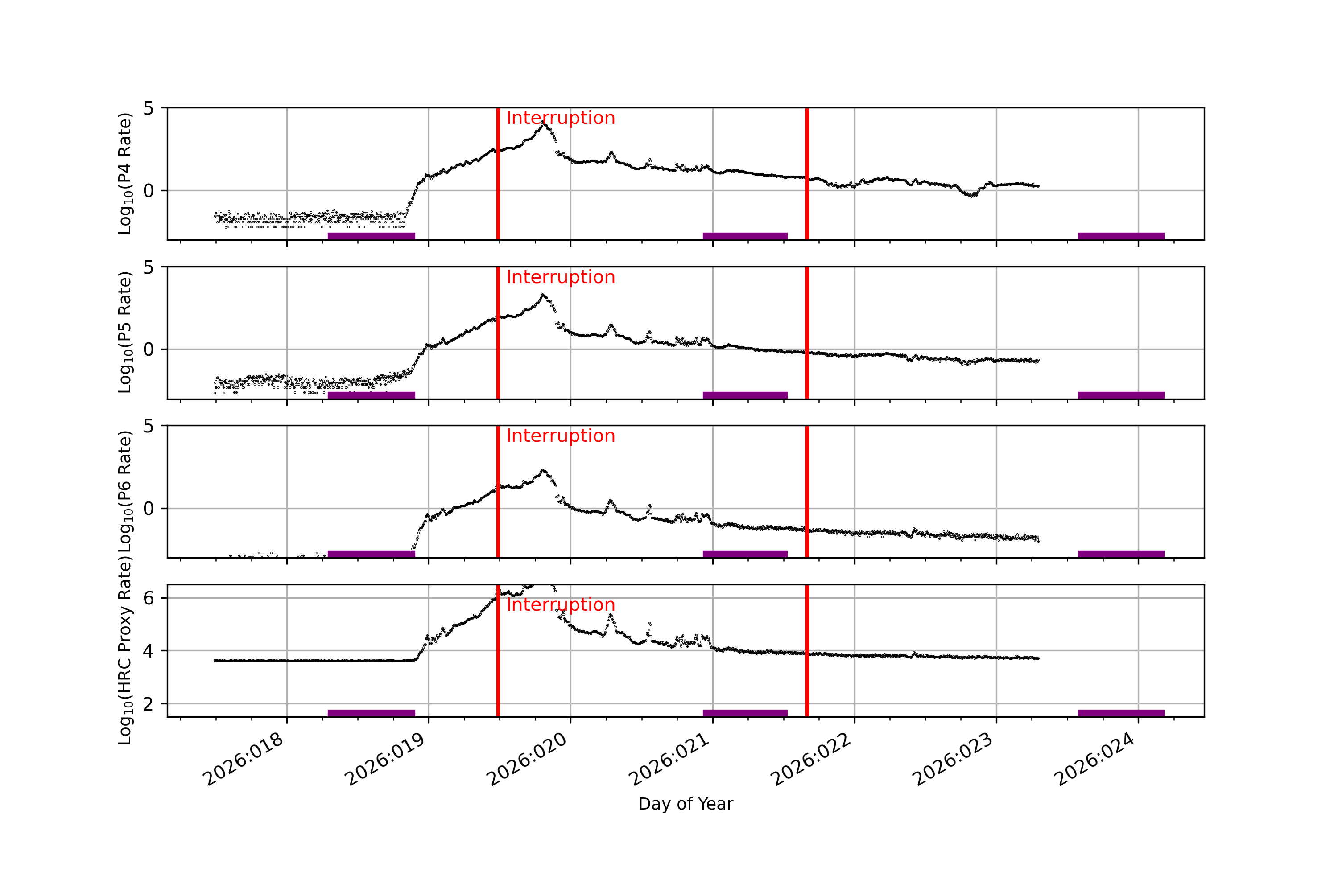 GOES plot