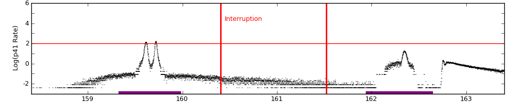 intro plot