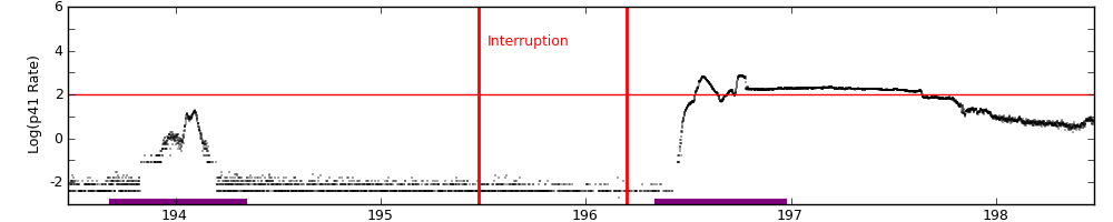 intro plot