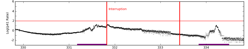 intro plot