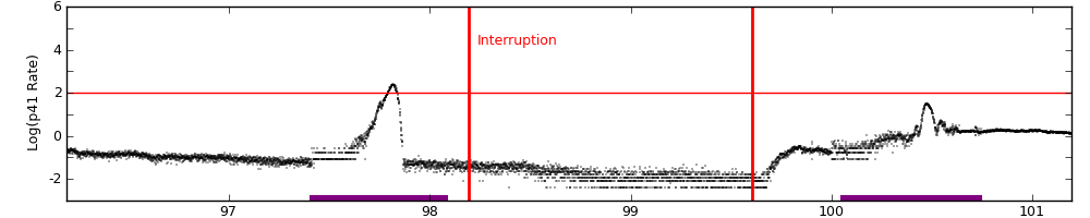 intro plot