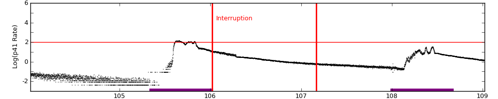 intro plot