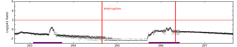 intro plot