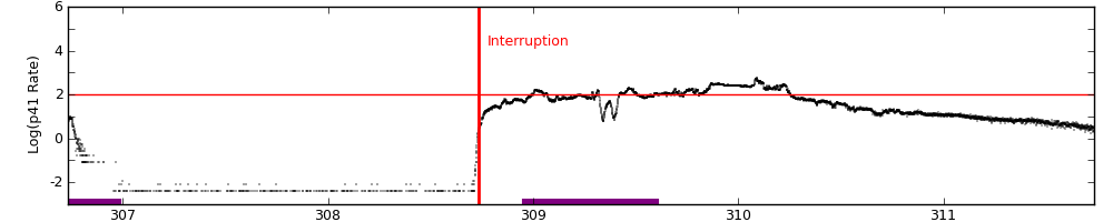 intro plot